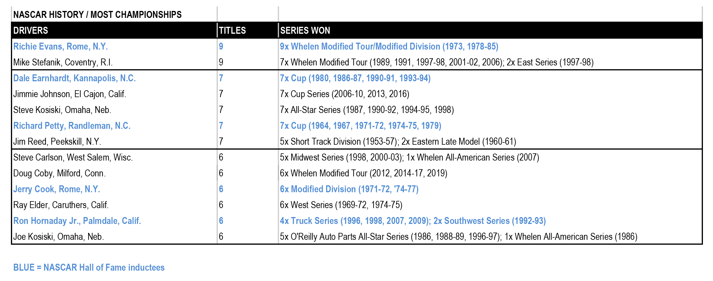 NASCAR Champions History.xls